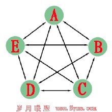 ��Ͳ����Ƶ���������������ϴ�����������ҽԺ �Գ������ɲ���(ͼ)...